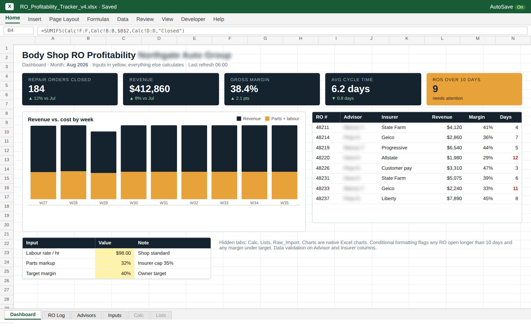 Excel body-shop profitability dashboard