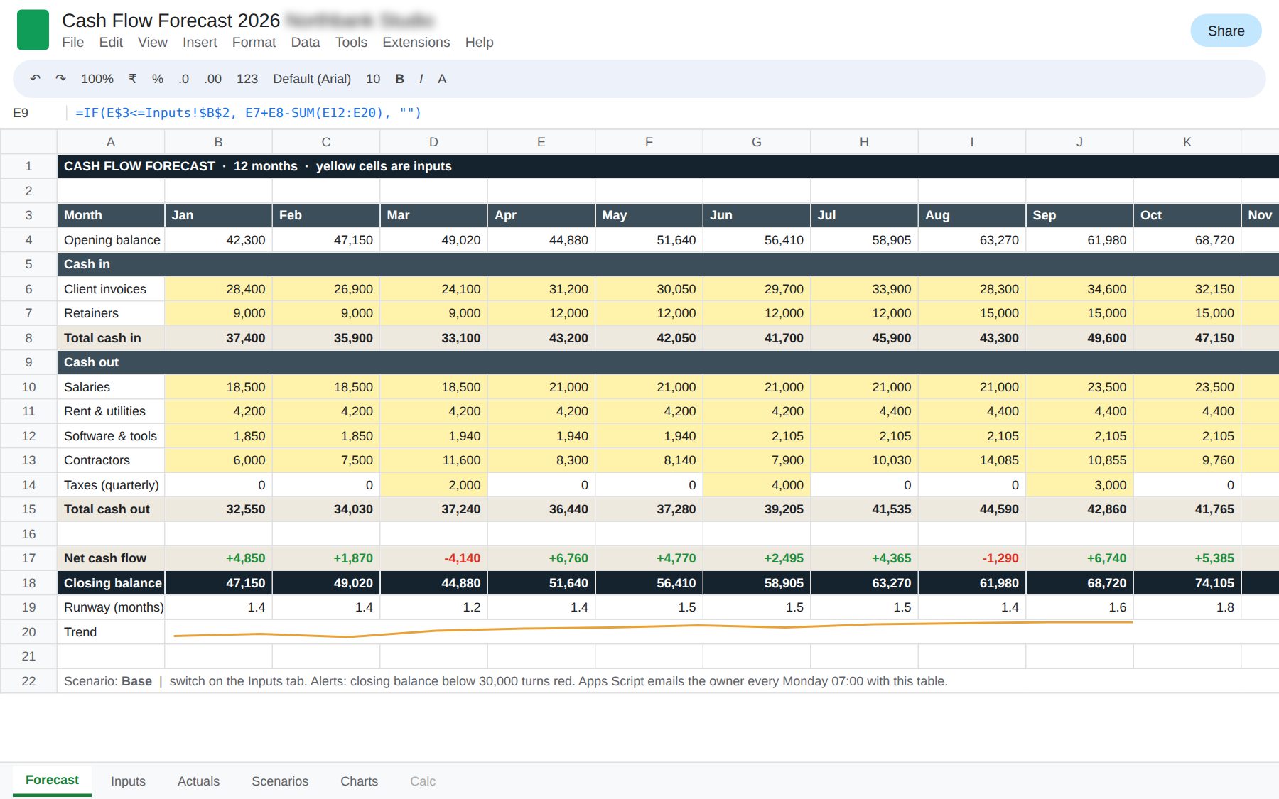 Google Sheets cash flow forecast